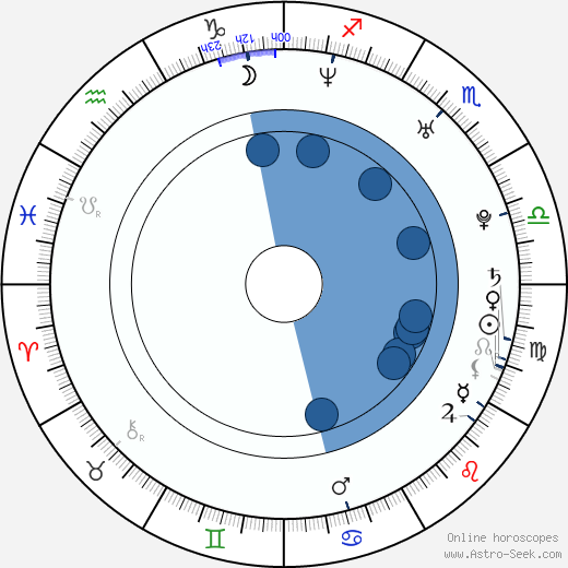 Alex Chu wikipedia, biography, birth chart, instagram Alex Chu wikipedia, horoscope, astrology, instagram