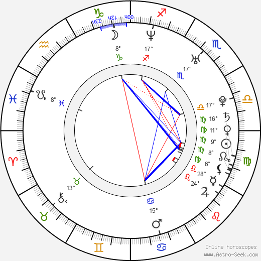 Alex Chu birth chart, biography, wikipedia 2024, 2025