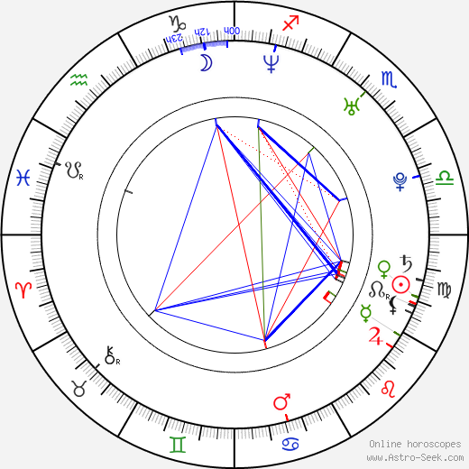 Alex Chu birth chart, Alex Chu astro natal horoscope, astrology