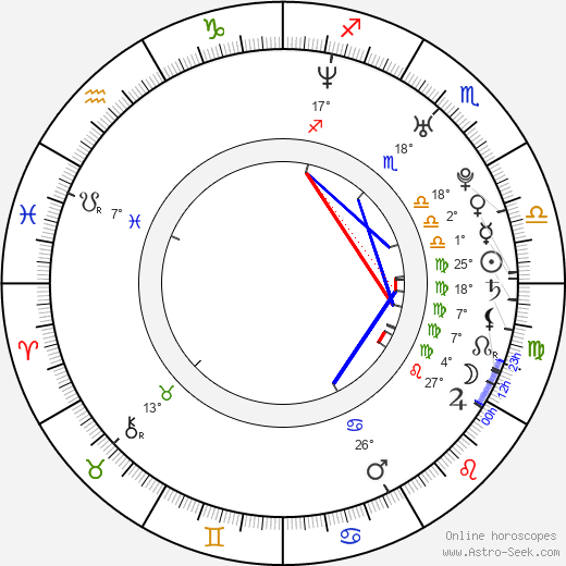 Àlex Lora birth chart, biography, wikipedia 2023, 2024