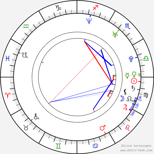 Àlex Lora birth chart, Àlex Lora astro natal horoscope, astrology