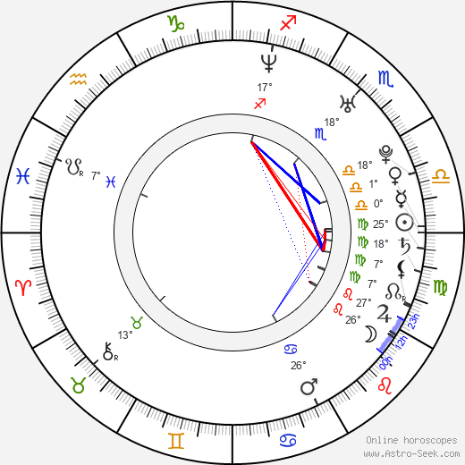 Alison Lohman birth chart, biography, wikipedia 2024, 2025
