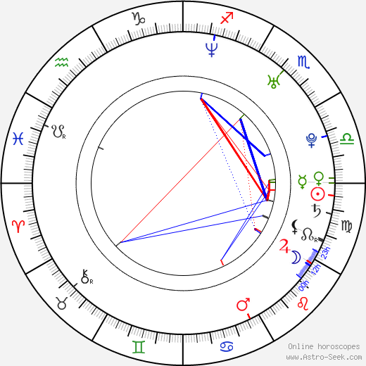 Alison Lohman birth chart, Alison Lohman astro natal horoscope, astrology