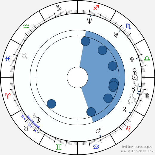 Amanda Moore horoscope, astrology, sign, zodiac, date of birth, instagram