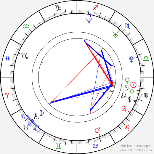 Amanda Moore birth chart, Amanda Moore astro natal horoscope, astrology