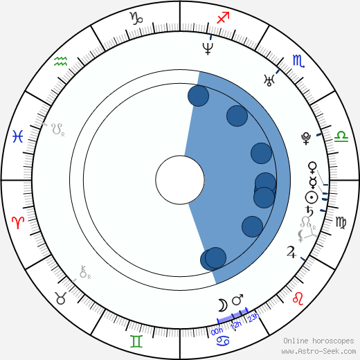 Amy Davidson wikipedia, horoscope, astrology, instagram
