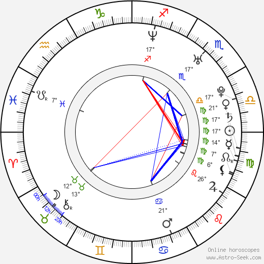 Andrei Claude birth chart, biography, wikipedia 2023, 2024