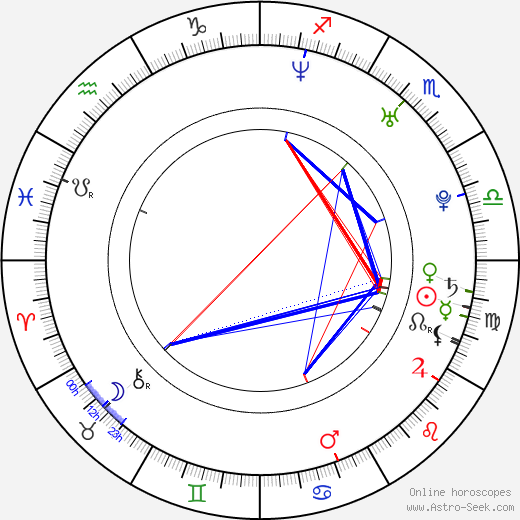 Andrei Claude birth chart, Andrei Claude astro natal horoscope, astrology