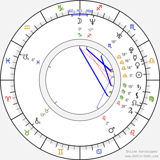 Anndi McAfee birth chart, biography, wikipedia 2024, 2025