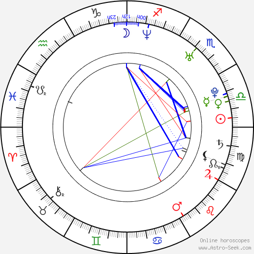 Anndi McAfee birth chart, Anndi McAfee astro natal horoscope, astrology