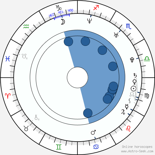 Annette Sjursen horoscope, astrology, sign, zodiac, date of birth, instagram