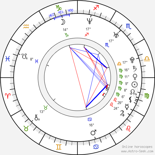 Annette Sjursen birth chart, biography, wikipedia 2023, 2024