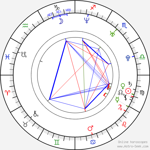 Annette Sjursen birth chart, Annette Sjursen astro natal horoscope, astrology