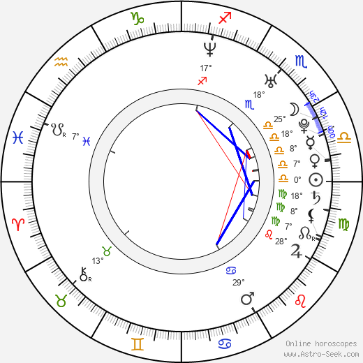Anthony Mackie birth chart, biography, wikipedia 2024, 2025