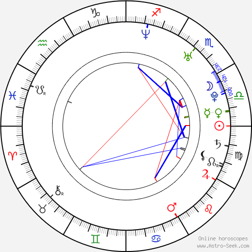 Anthony Mackie birth chart, Anthony Mackie astro natal horoscope, astrology