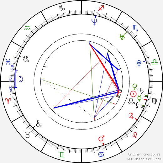 Antti Luusuaniemi birth chart, Antti Luusuaniemi astro natal horoscope, astrology