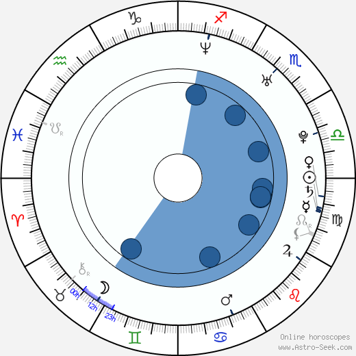 Ariana Richards wikipedia, biography, birth chart, instagram Ariana Richards wikipedia, horoscope, astrology, instagram