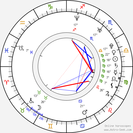 Ariana Richards birth chart, biography, wikipedia 2024, 2025