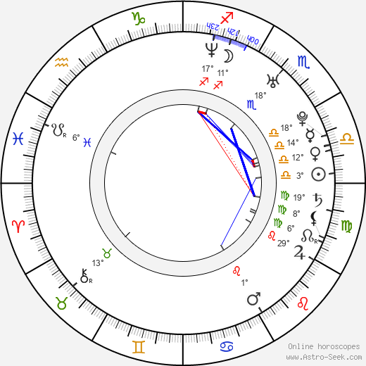 Asli Güngör birth chart, biography, wikipedia 2024, 2025