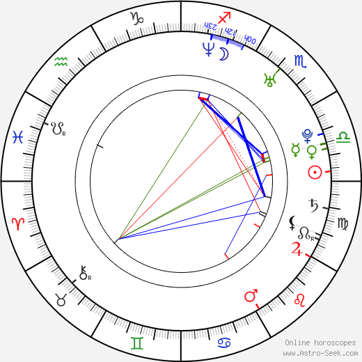 Asli Güngör birth chart, Asli Güngör astro natal horoscope, astrology