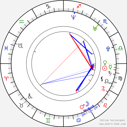 Ava Addams birth chart, Ava Addams astro natal horoscope, astrology