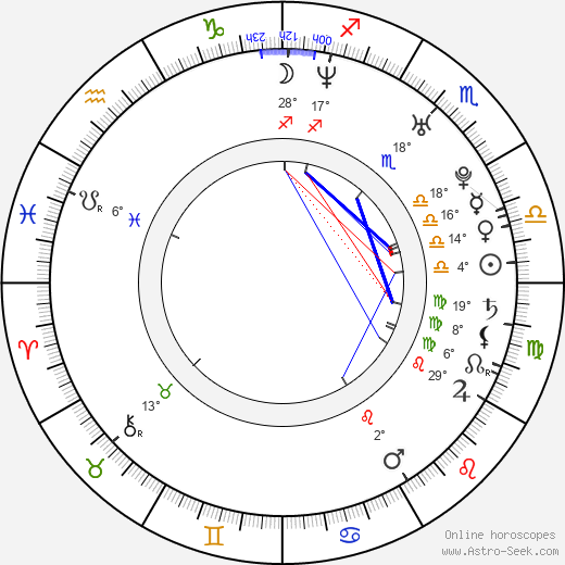 Bam Margera birth chart, biography, wikipedia 2024, 2025