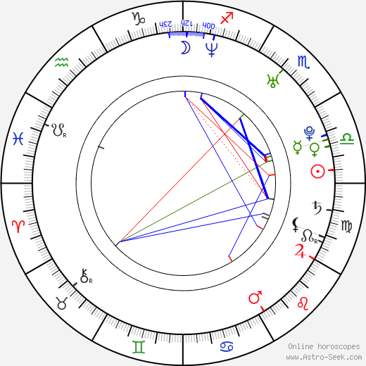 Bam Margera birth chart, Bam Margera astro natal horoscope, astrology