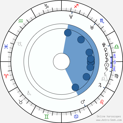 Bradford Anderson wikipedia, horoscope, astrology, instagram