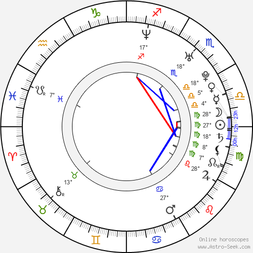 Bradford Anderson birth chart, biography, wikipedia 2024, 2025