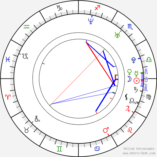 Bradford Anderson birth chart, Bradford Anderson astro natal horoscope, astrology