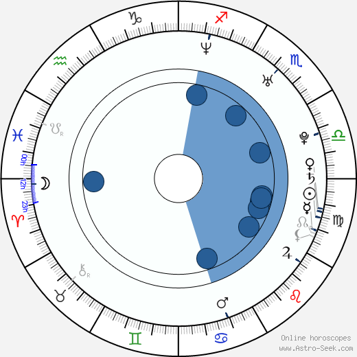 Brock Cuchna wikipedia, horoscope, astrology, instagram