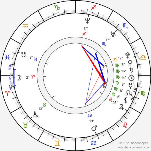 Brock Cuchna birth chart, biography, wikipedia 2023, 2024