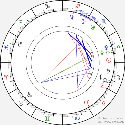 Brooke Josephson birth chart, Brooke Josephson astro natal horoscope, astrology