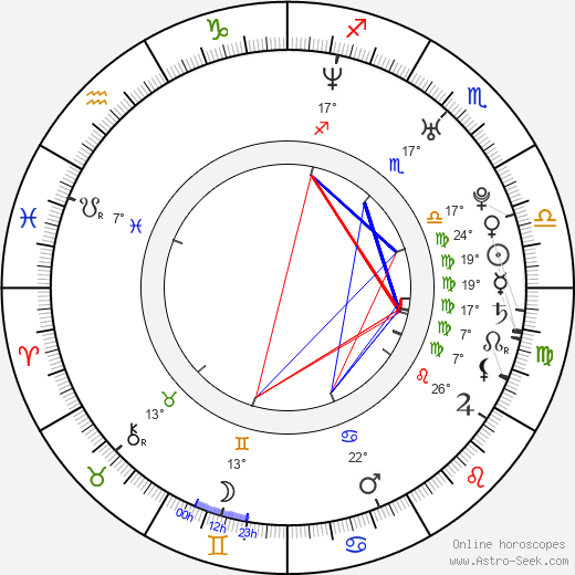 Bunny Luv birth chart, biography, wikipedia 2024, 2025