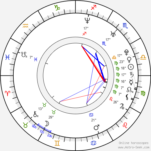 Cameron Richardson birth chart, biography, wikipedia 2023, 2024