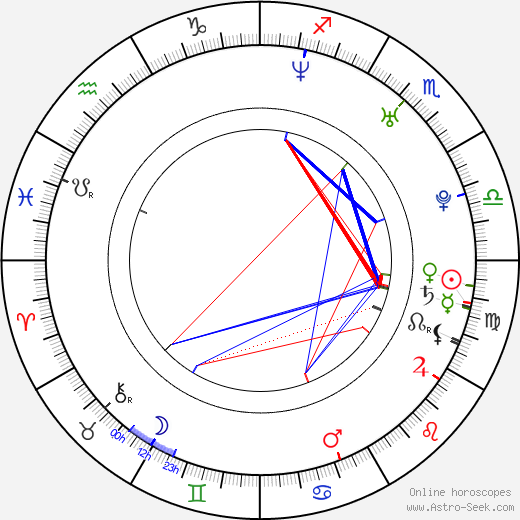 Cameron Richardson birth chart, Cameron Richardson astro natal horoscope, astrology