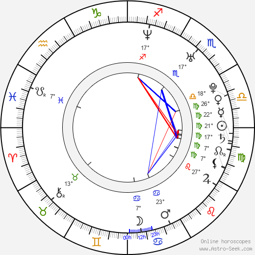 Catalina Cruz birth chart, biography, wikipedia 2023, 2024