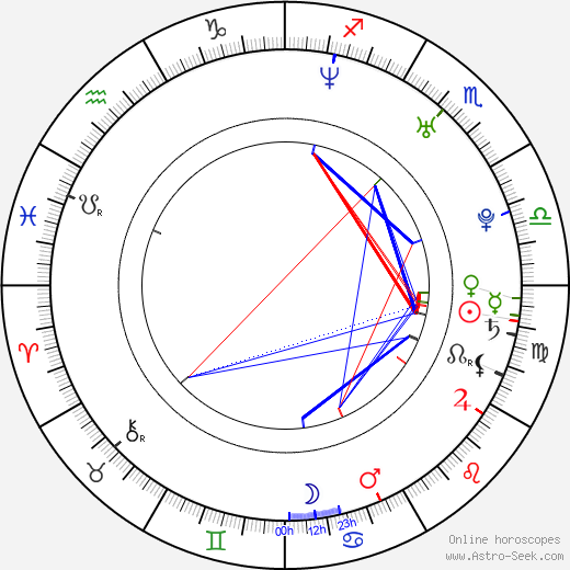 Catalina Cruz birth chart, Catalina Cruz astro natal horoscope, astrology