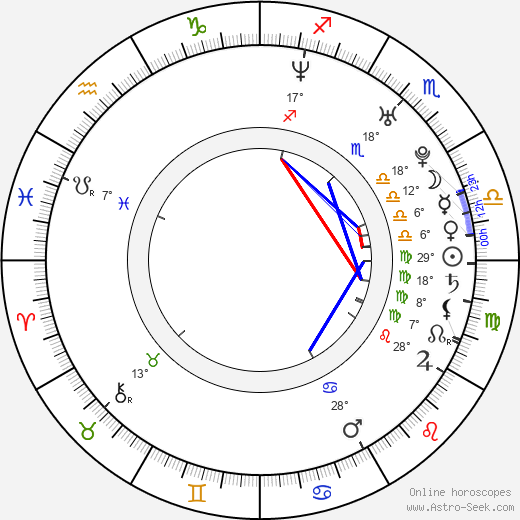 Chad Michael Collins birth chart, biography, wikipedia 2023, 2024