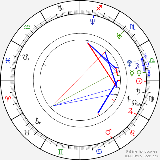 Chad Michael Collins birth chart, Chad Michael Collins astro natal horoscope, astrology