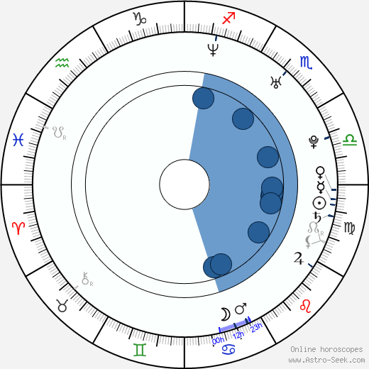 Dave Annable wikipedia, horoscope, astrology, instagram