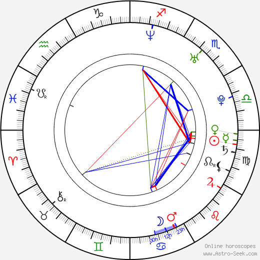 Dave Annable birth chart, Dave Annable astro natal horoscope, astrology