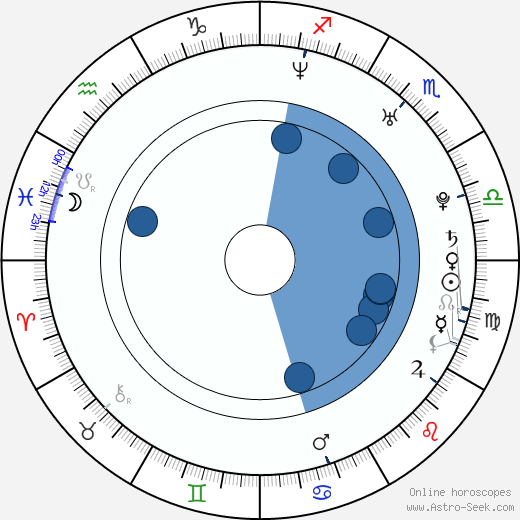 Denis Kovba wikipedia, horoscope, astrology, instagram