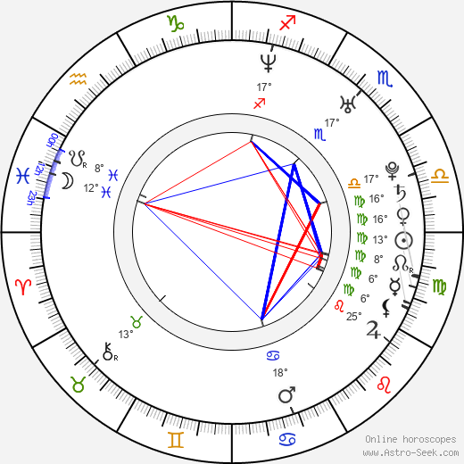 Denis Kovba birth chart, biography, wikipedia 2024, 2025