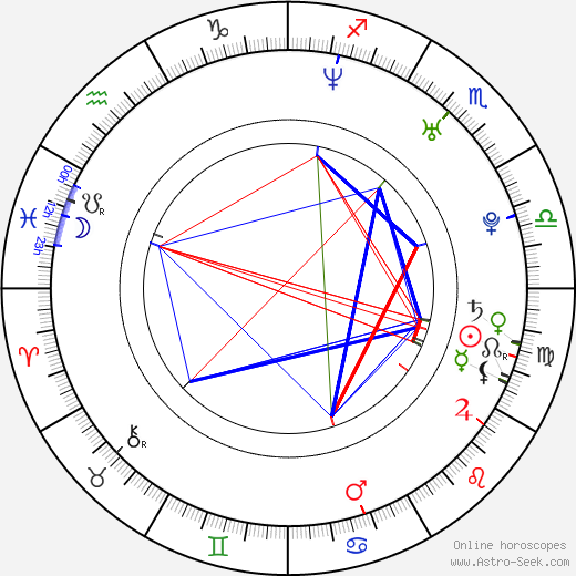 Denis Kovba birth chart, Denis Kovba astro natal horoscope, astrology