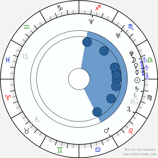 Dimi Nakov wikipedia, horoscope, astrology, instagram