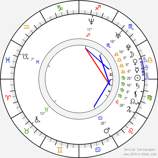 Dimi Nakov birth chart, biography, wikipedia 2024, 2025