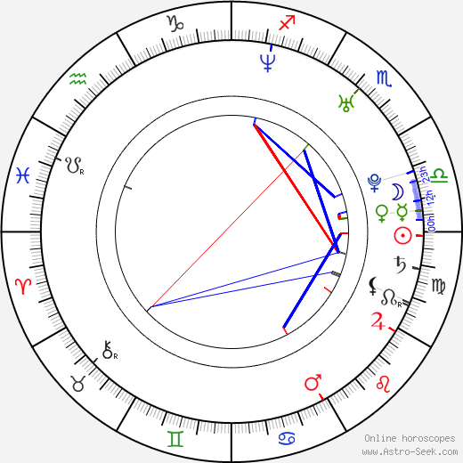 Dimi Nakov birth chart, Dimi Nakov astro natal horoscope, astrology