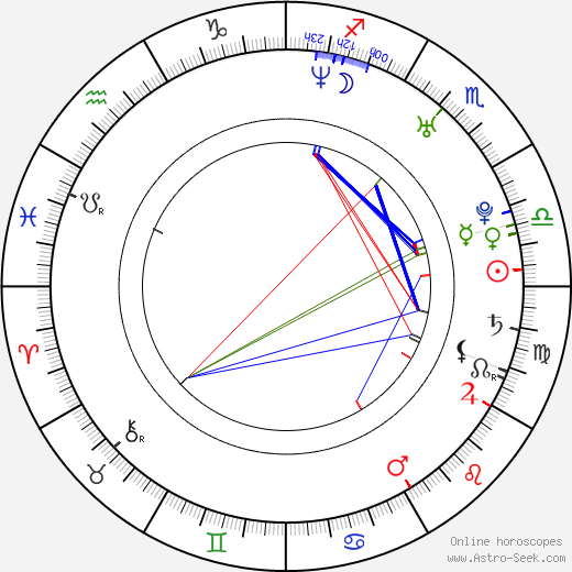 Dustin Harris birth chart, Dustin Harris astro natal horoscope, astrology