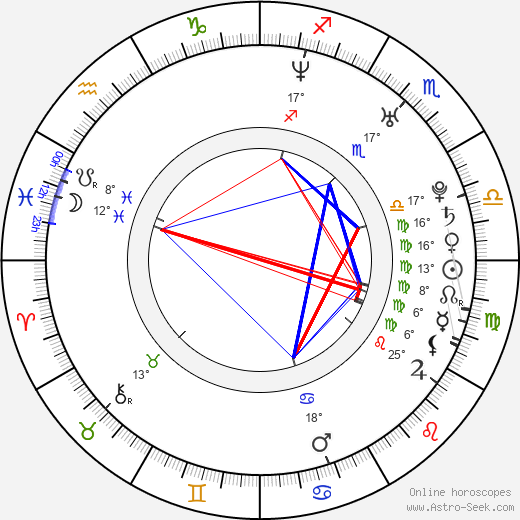 Eliška Boušková birth chart, biography, wikipedia 2024, 2025